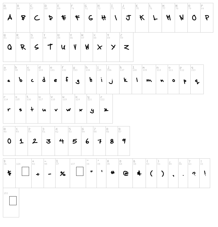 MTF Messy font map